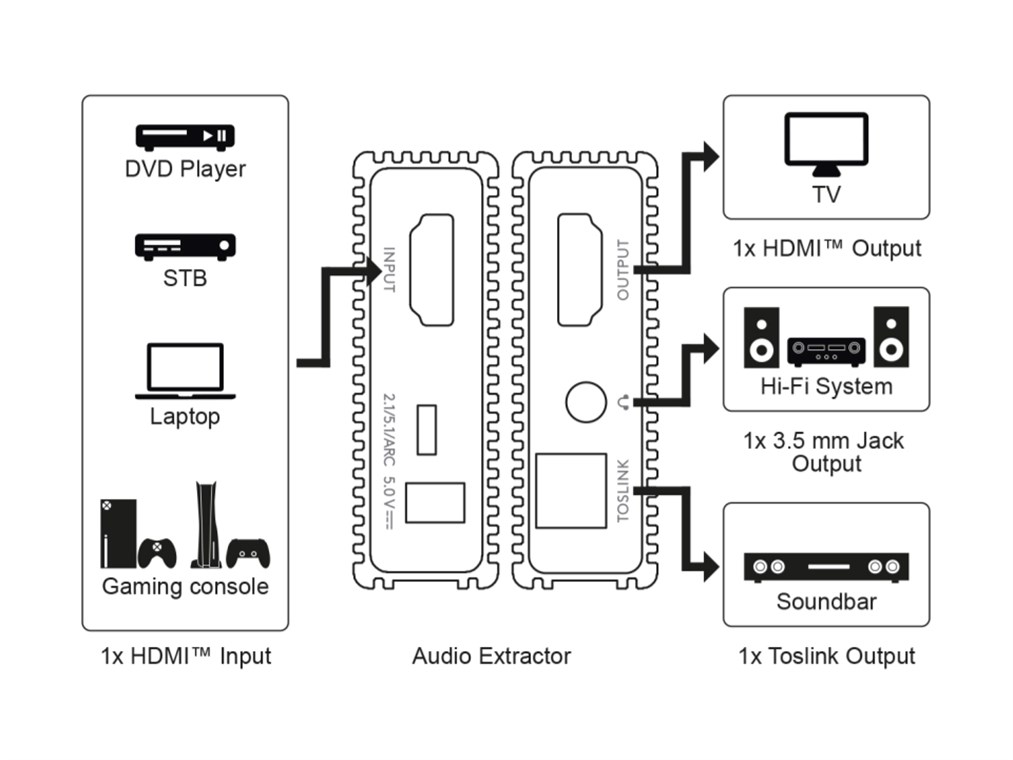 Audio Extractor 4K- 60Hz