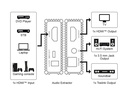 Audio Extractor 4K- 60Hz
