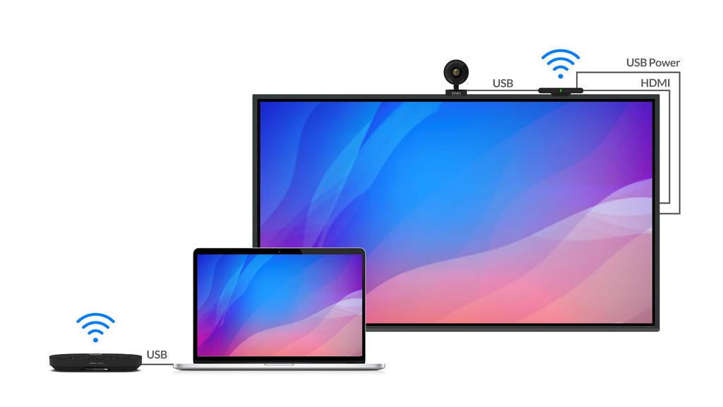 Innex Connect trådløst videosystem