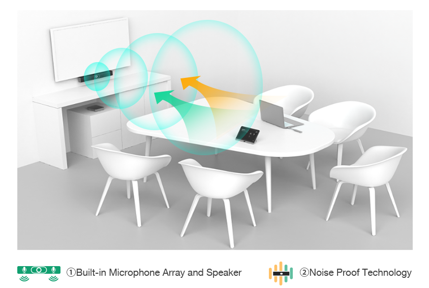 MVC400 - Teams Room System for Small/Medium Rooms