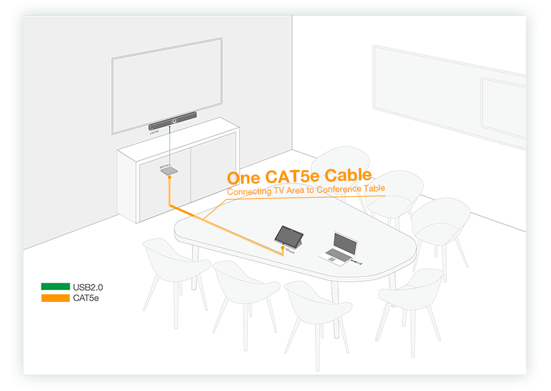 MVC400 - Teams Room System for Small/Medium Rooms