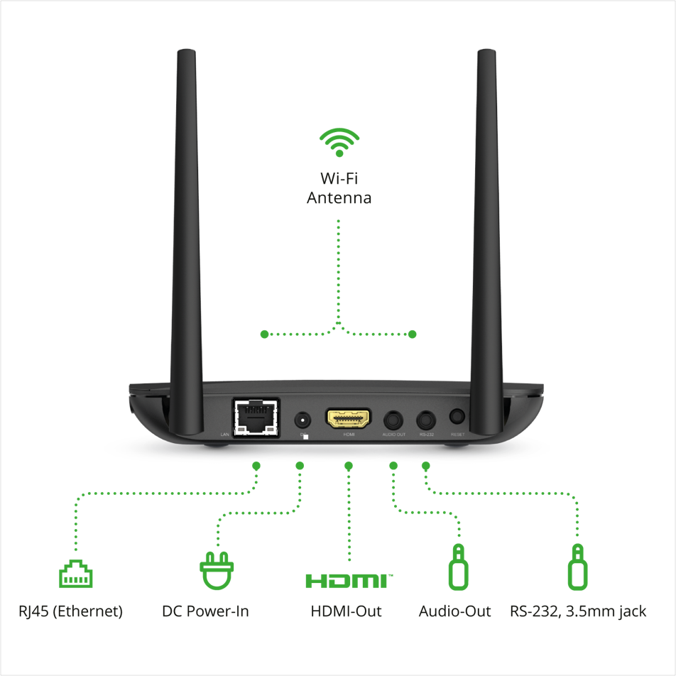 NovoConnect NC-X700